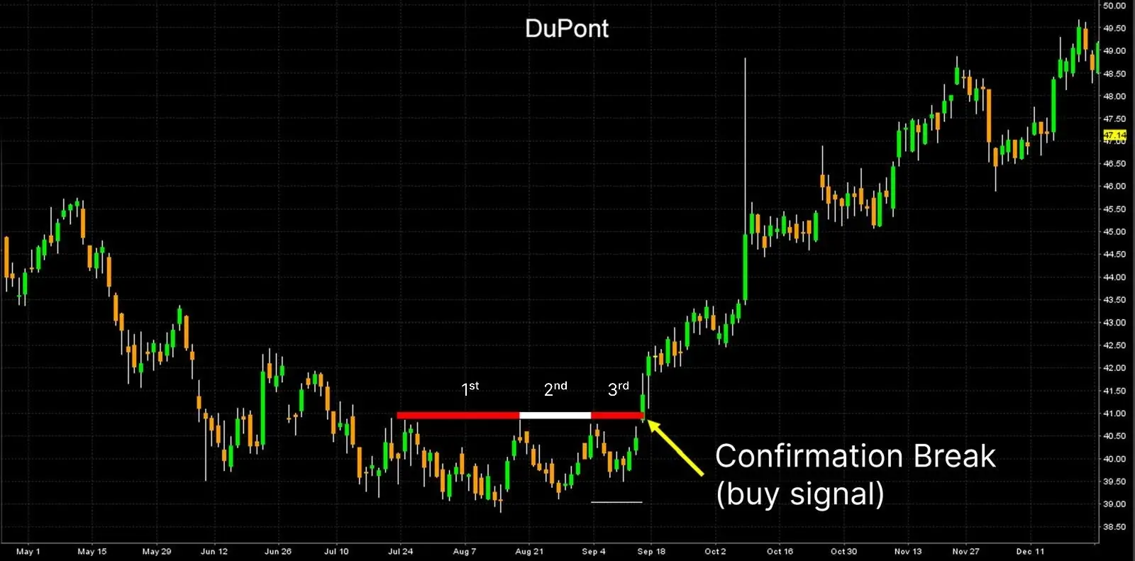 Dupont
