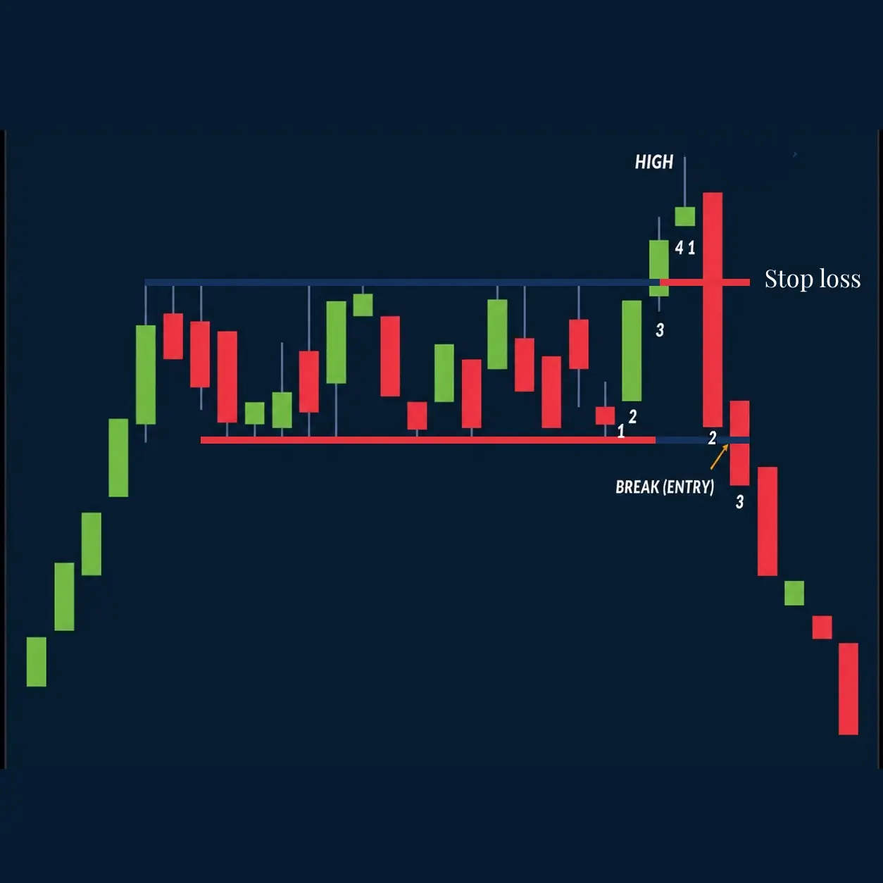 top-reversal-2