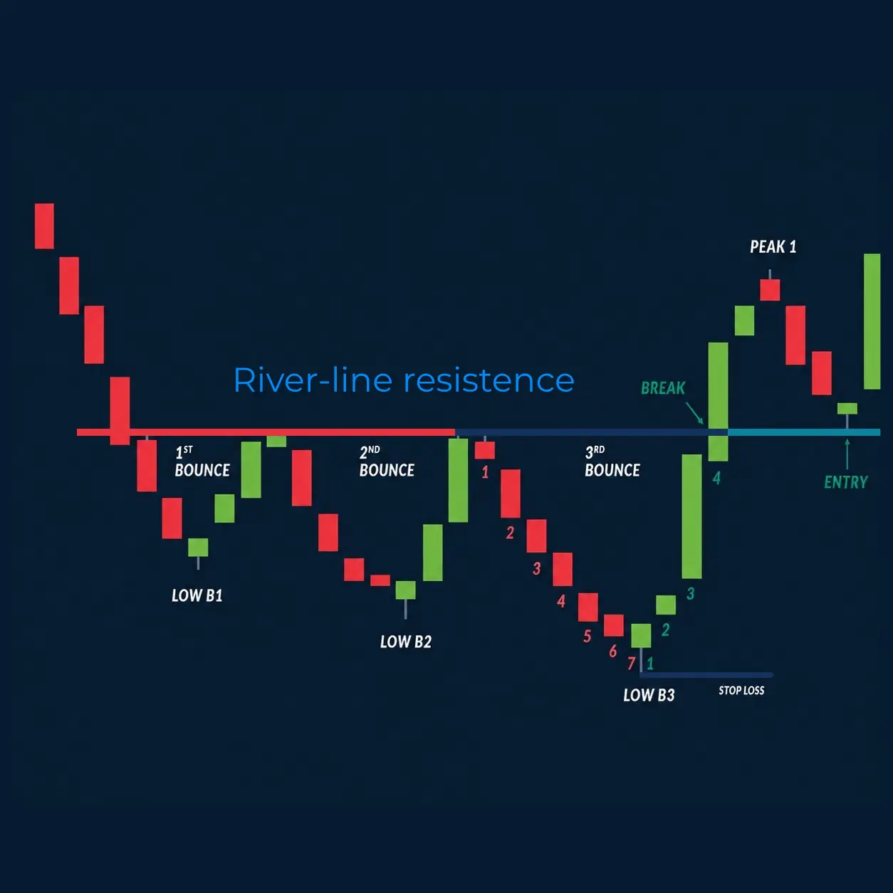 bottom-end-sweep-2