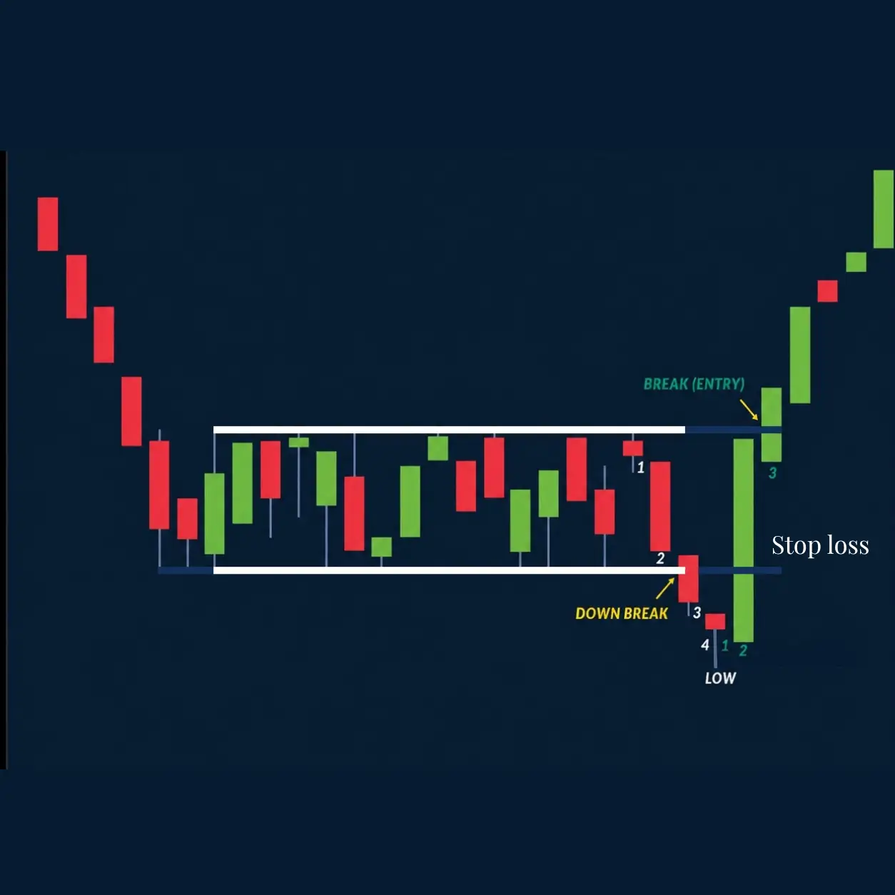 bottom-reversal-2