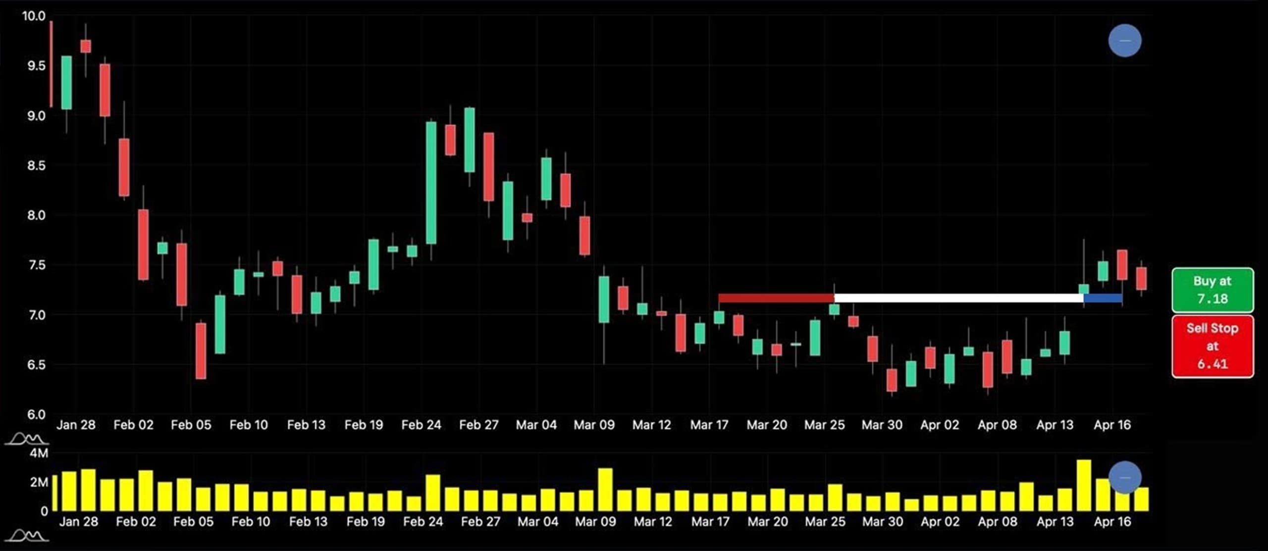 Real Alert Charts for FCEL on 2026/04/16